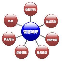 物聯(lián)網(wǎng)在智慧城市中的應(yīng)用與挑戰(zhàn)