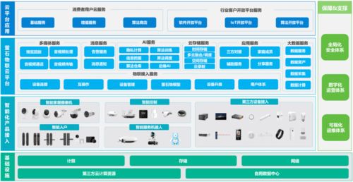 螢石網(wǎng)絡(luò)沖刺科創(chuàng)板 物聯(lián)網(wǎng)服務(wù)驅(qū)動，擬募資37億元深化布局