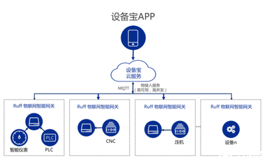 南潮物聯 工業網關在工廠、能源管理與農業領域的物聯網應用案例