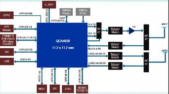 面向繼電器與直流電機控制的智能LIN從控制器MLX81150及其在物聯網服務中的創新應用