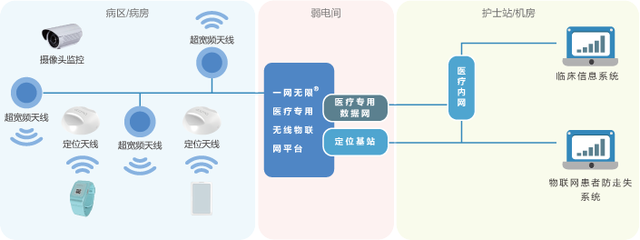 昂科老年人防走失系統 物聯網技術賦能上海智能化社區養老服務新篇章