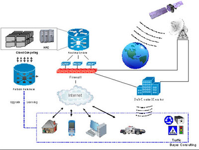 物聯網普及的長跑 為何至少需要18到27年？